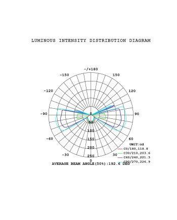 HUEZ * APLIQUE LED IP65 5+5W 3000K BLANCO